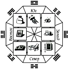 Карта сокровищ фэн-шуй